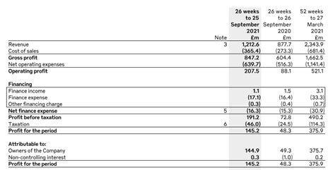 burberry cash flow|Annual Report 2022/23 .